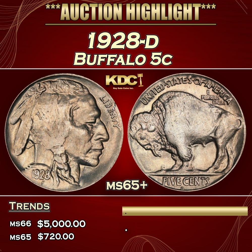 1928-d Buffalo Nickel 5c ms65+ SEGS: 1928-d Buffalo Nickel 5c ms65+ SEGS. 0 Historic precious metal trends is causing increased spot pricing by the day. On auctions with set openings, we are doing our best to have items priced at their m