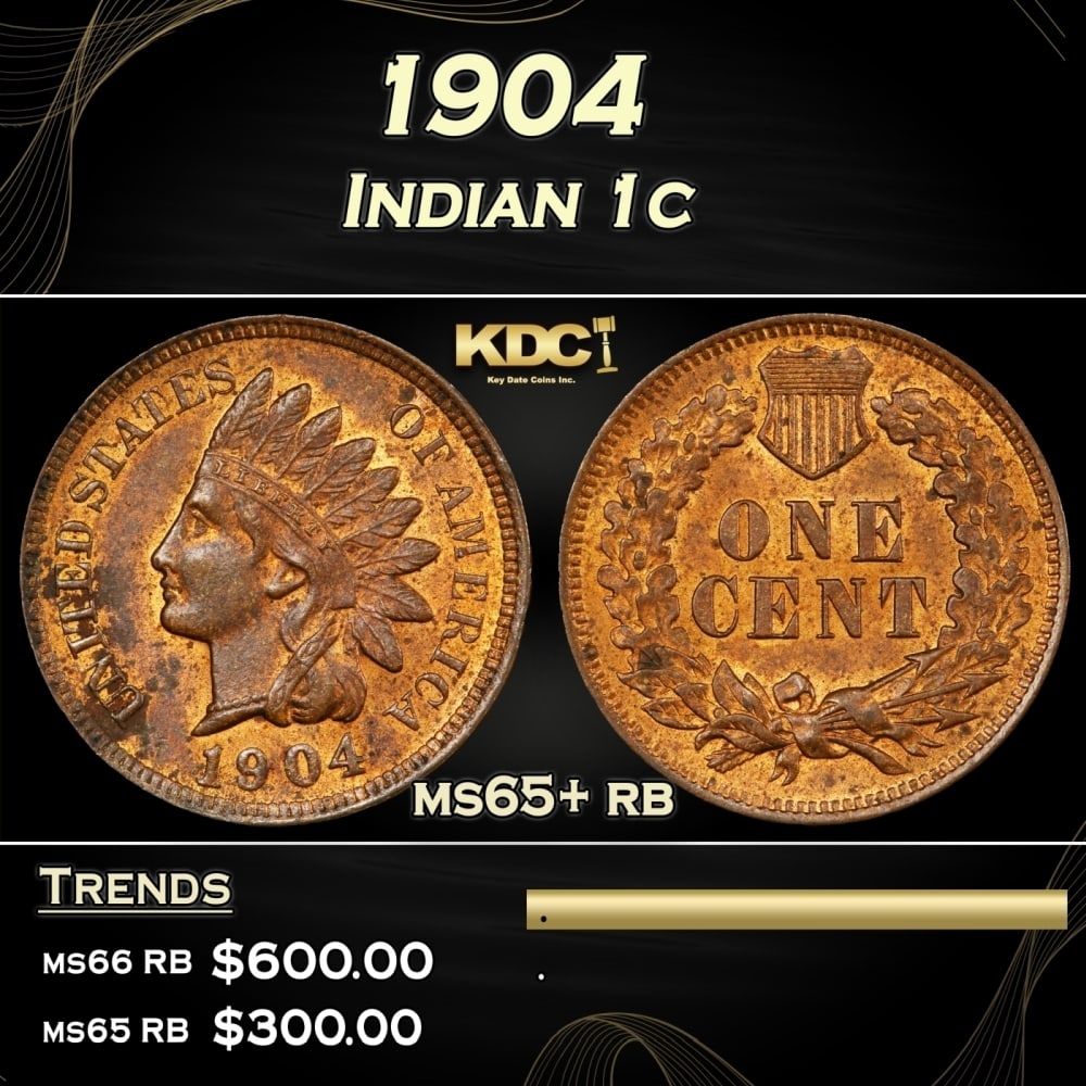 1904 Indian Cent 1c Grades ms65+ rb (1 of 3)