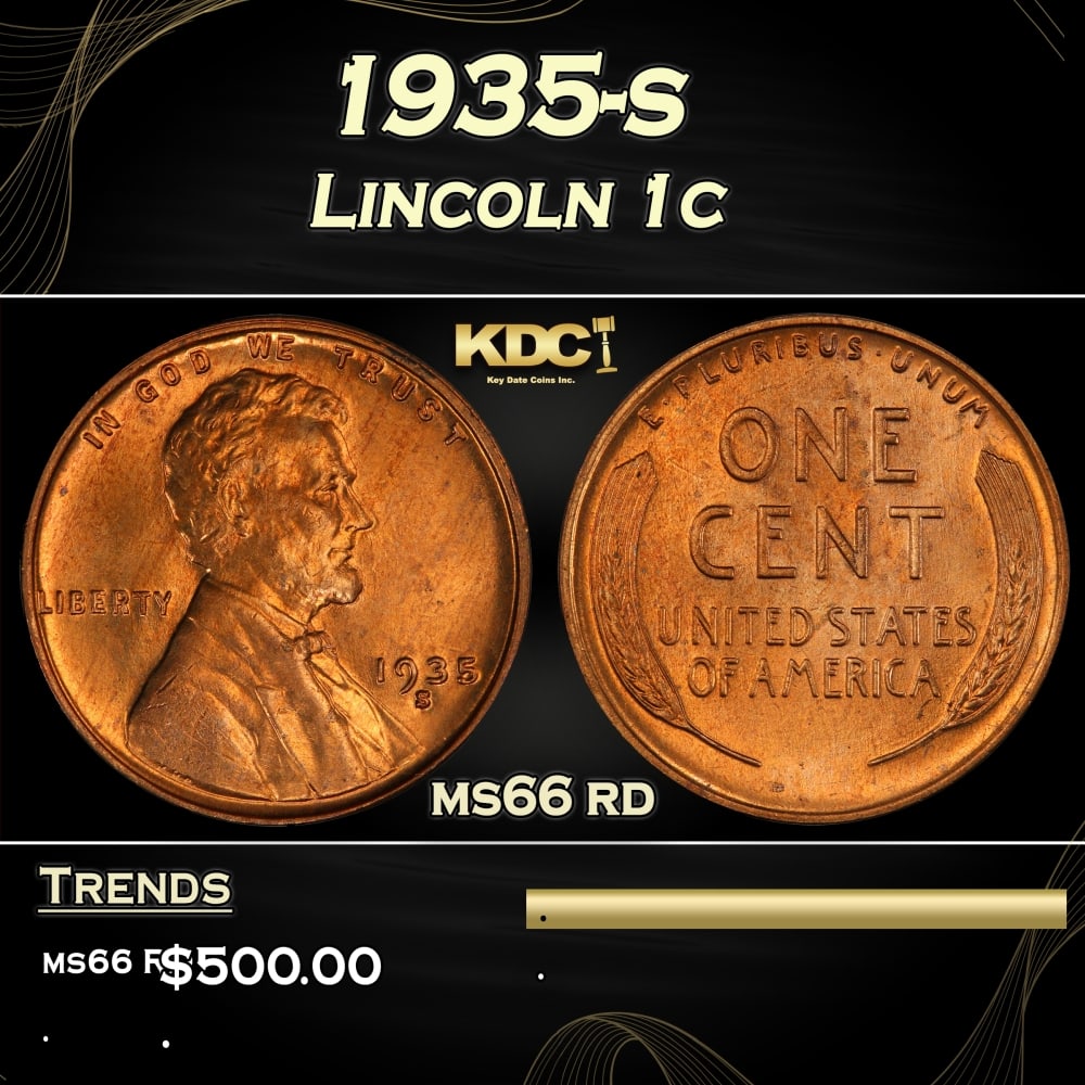 1935-s Lincoln Cent 1c Grades ms66 rd (1 of 3)