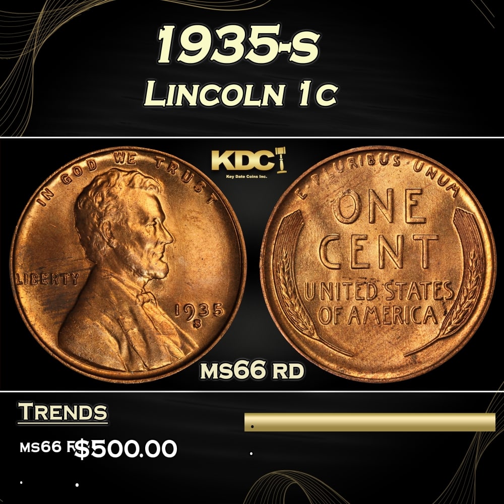 1935-s Lincoln Cent 1c Grades ms66 rd (1 of 3)