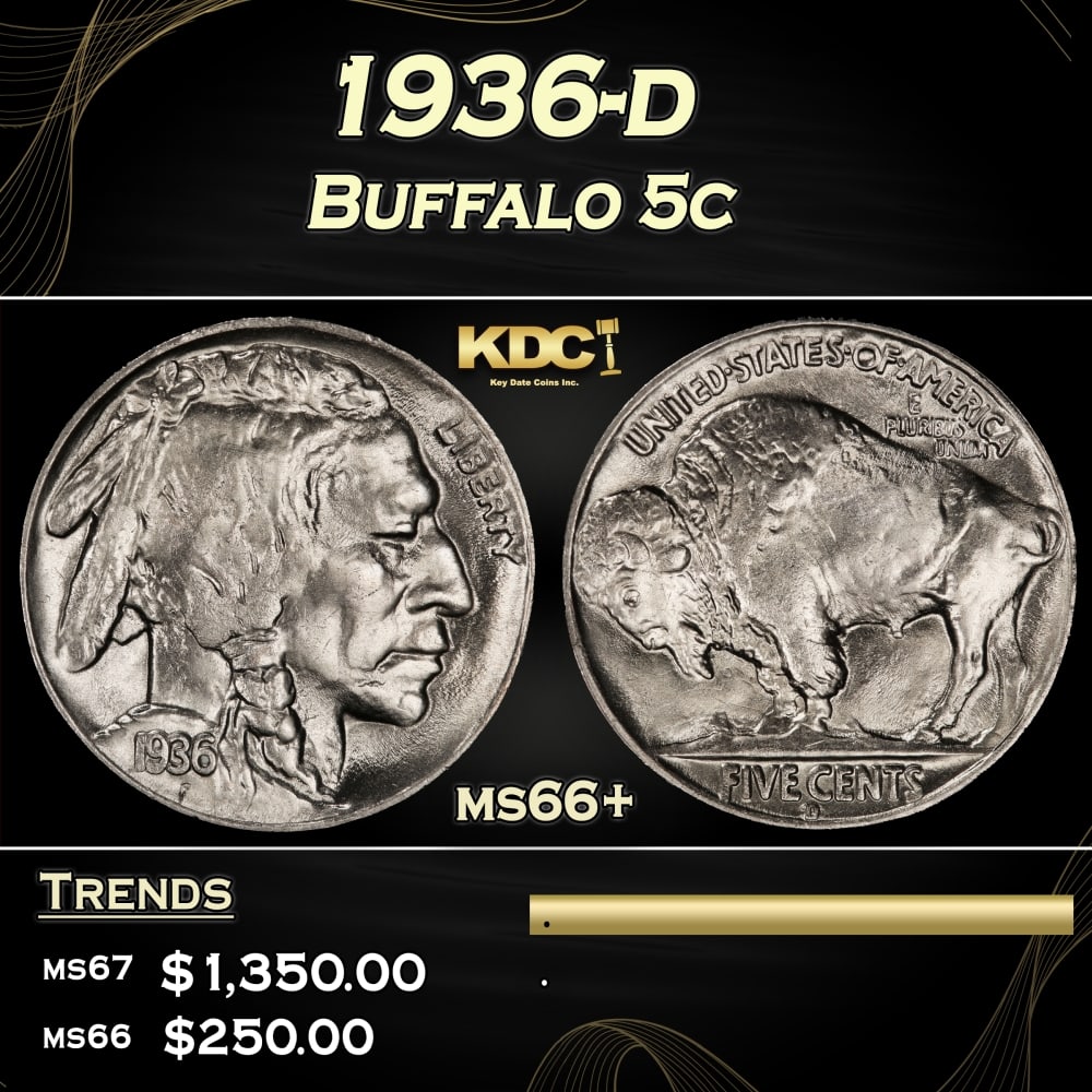 1936-d Buffalo Nickel 5c Grades ms66+: 1936-d Buffalo Nickel 5c Grades ms66+. 0