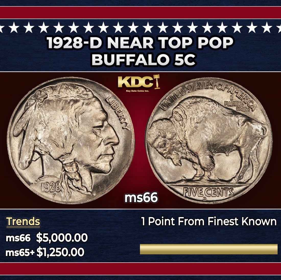 1928-d Buffalo Nickel Near Top Pop 5c ms66 SEGS: 1928-d Near Top Pop Buffalo Nickel 5c ms66 SEGS. Historic precious metal trends is causing increased spot pricing by the day. On auctions with set openings, we are doing our best to have items priced