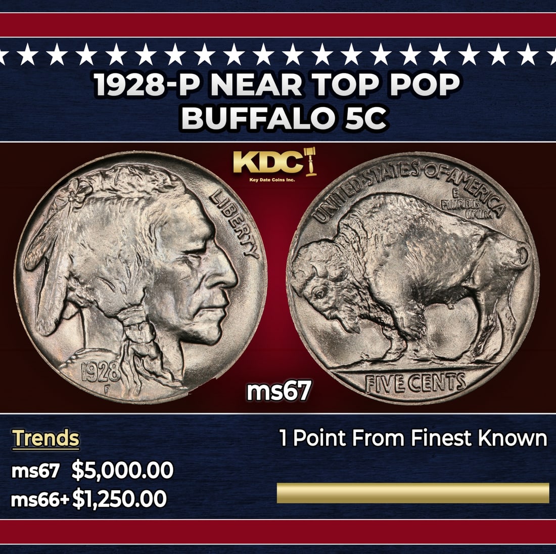 1928-p Buffalo Nickel Near Top Pop 5c ms67 SEGS: 1928-p Near Top Pop Buffalo Nickel 5c ms67 SEGS. Historic precious metal trends is causing increased spot pricing by the day. On auctions with set openings, we are doing our best to have items priced