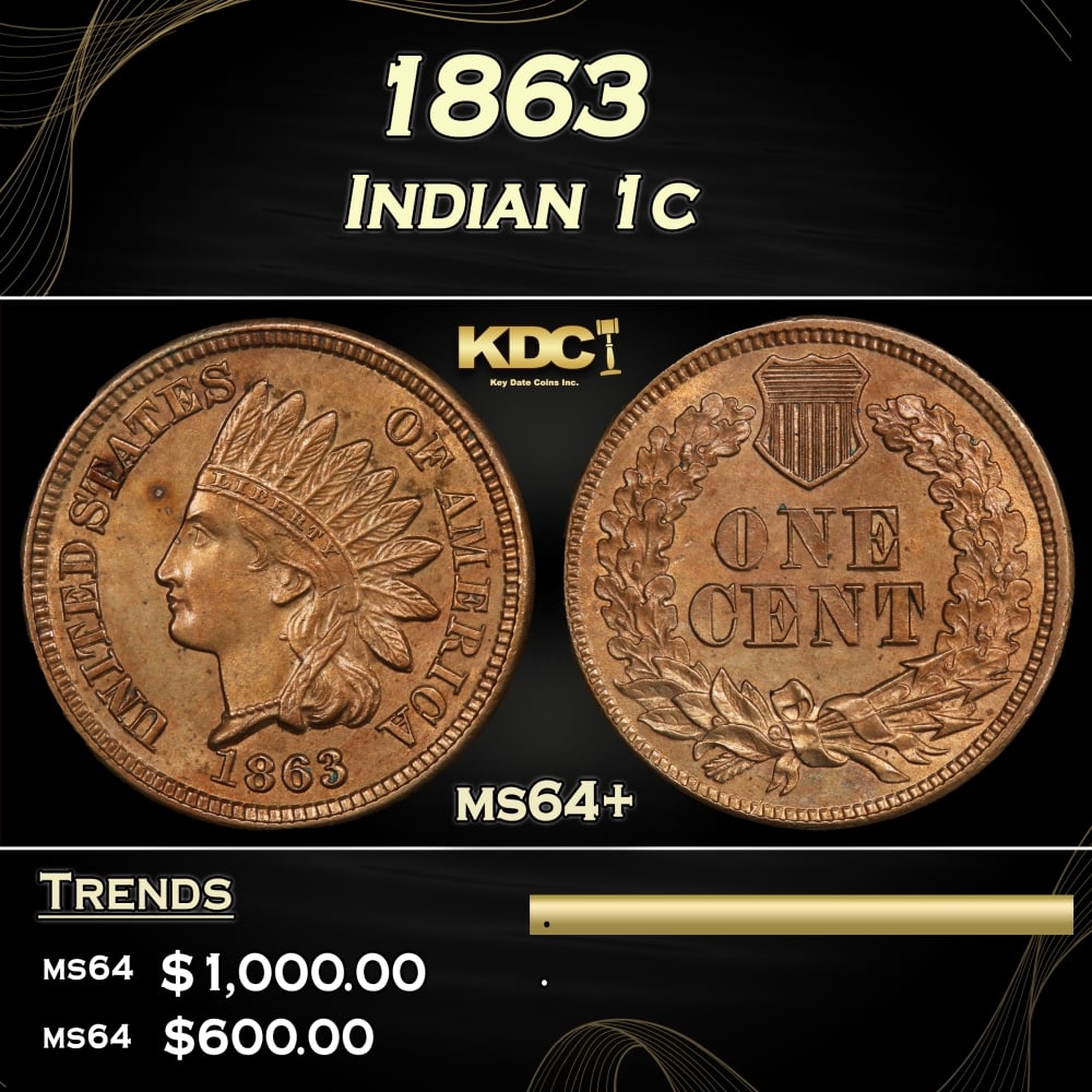 1863 Indian Cent 1c Grades ms64+: 1863 Indian Cent 1c Grades ms64+. 0