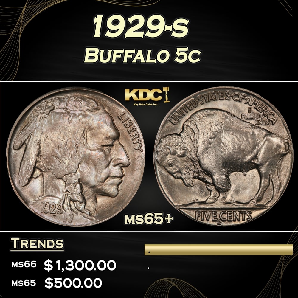 1929-s Buffalo Nickel 5c Grades ms65+ (1 of 3)