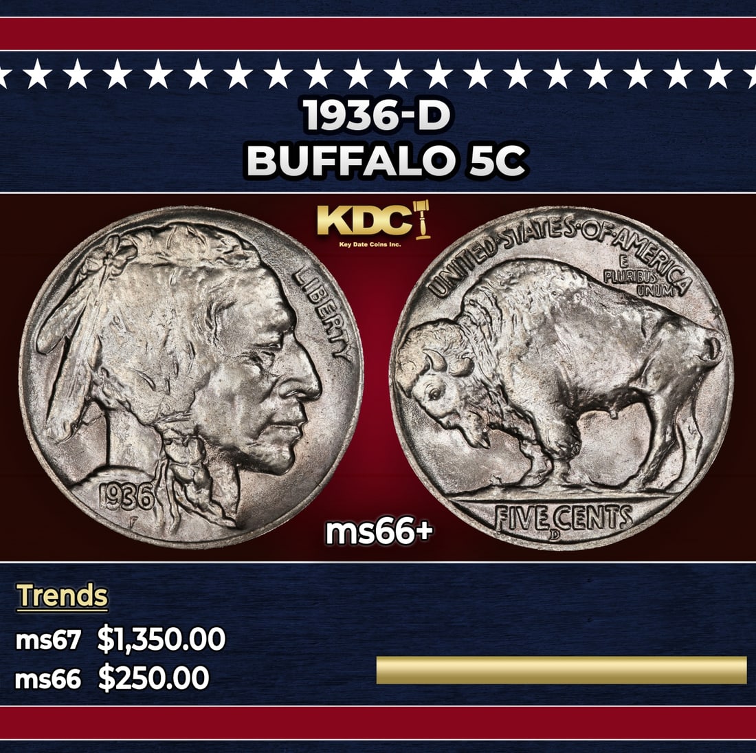 1936-d Buffalo Nickel 5c Grades ms66+: 1936-d Buffalo Nickel 5c Grades ms66+. Historic precious metal trends is causing increased spot pricing by the day. On auctions with set openings, we are doing our best to have items priced at their m