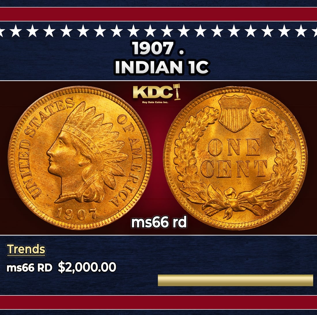 1907 Indian Cent . 1c ms66 rd SEGS: 1907 . Indian Cent 1c ms66 rd SEGS. Historic precious metal trends is causing increased spot pricing by the day. On auctions with set openings, we are doing our best to have items priced at their mark