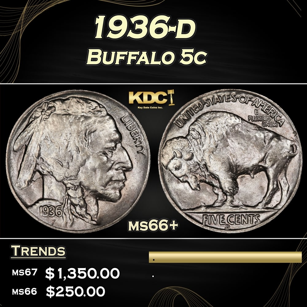 1936-d Buffalo Nickel 5c Grades ms66+ (1 of 3)