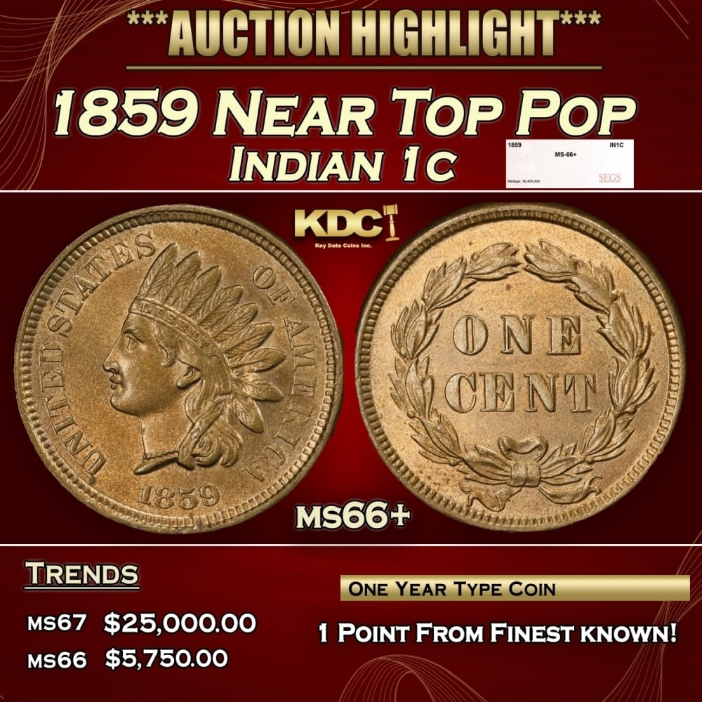 1859 Indian Cent Near Top Pop 1c ms66+ SEGS: 1859 Near Top Pop Indian Cent 1c ms66+ SEGS. 0 Historic precious metal trends is causing increased spot pricing by the day. On auctions with set openings, we are doing our best to have items priced at