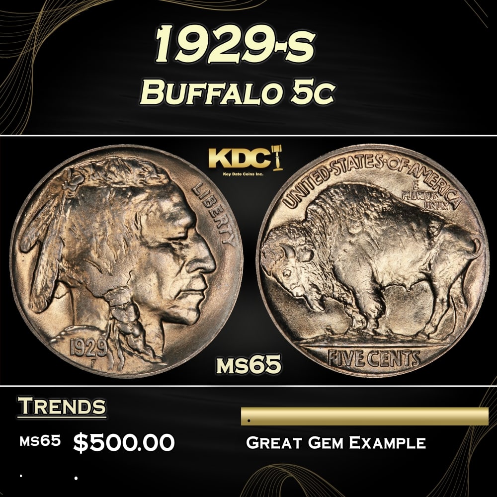 1929-s Buffalo Nickel 5c Grades ms65: 1929-s Buffalo Nickel 5c Grades ms65. 0