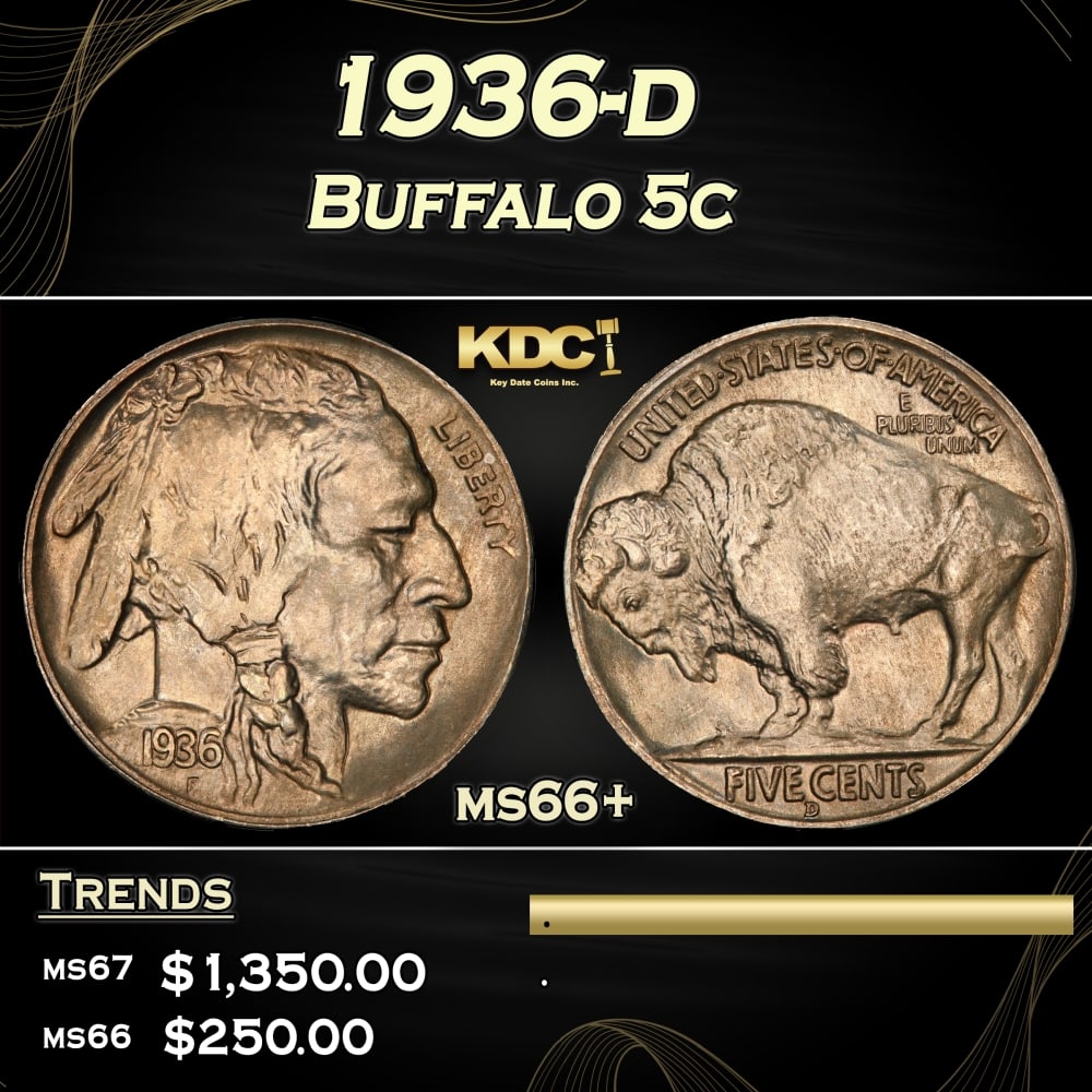1936-d Buffalo Nickel 5c Grades ms66+: 1936-d Buffalo Nickel 5c Grades ms66+.
