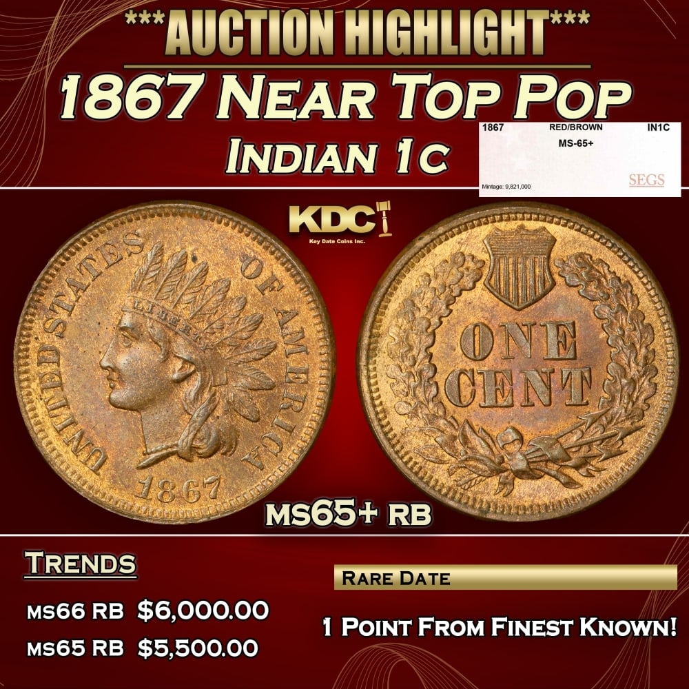 1867 Indian Cent Near Top Pop 1c ms65+ rb SEGS: 1867 Near Top Pop Indian Cent 1c ms65+ rb SEGS. PCGS estimates only 5000 survive in all grades. A very tough date. 0