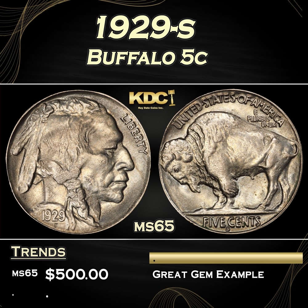 1929-s Buffalo Nickel 5c Grades ms65: 1929-s Buffalo Nickel 5c Grades ms65. 0