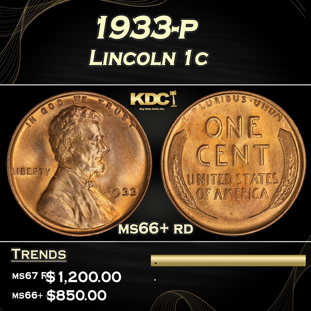 1933-p Lincoln Cent 1c ms66+ rd SEGS (1 of 3)
