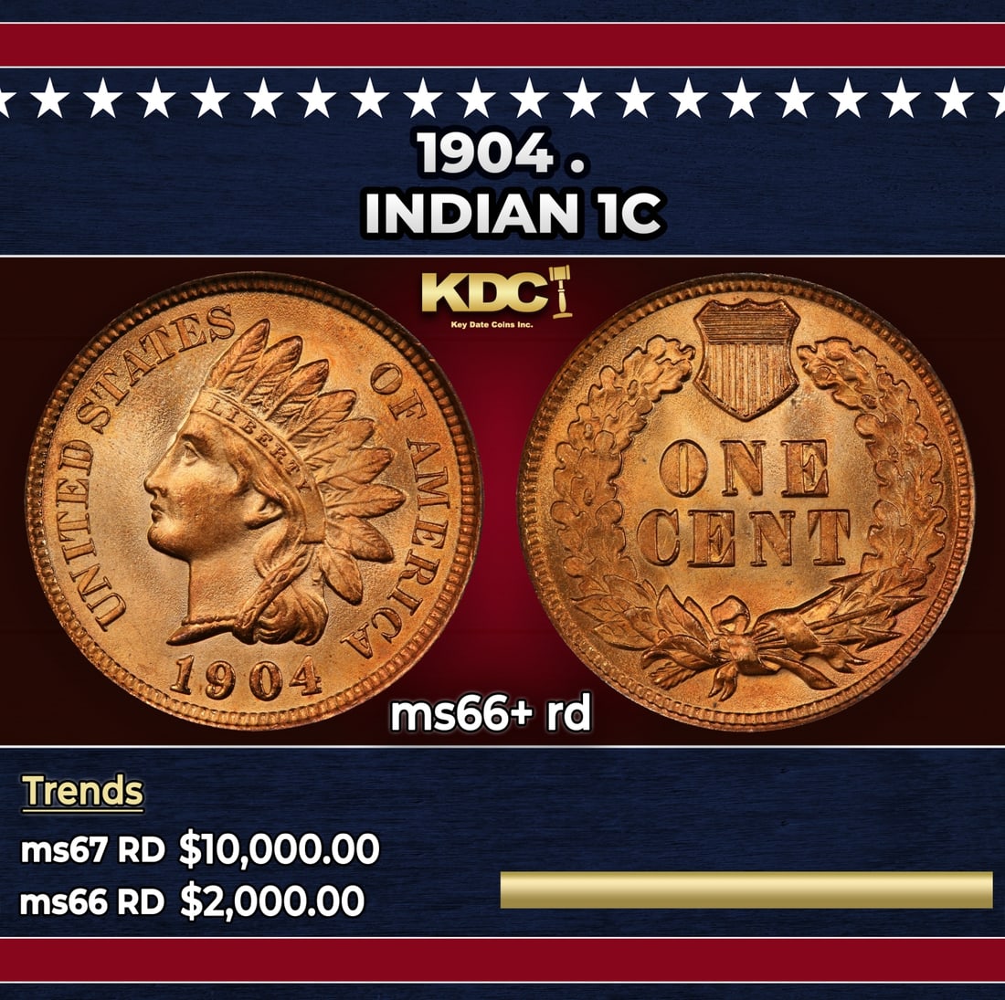 1904 Indian Cent . 1c ms66+ rd SEGS: 1904 . Indian Cent 1c ms66+ rd SEGS. Historic precious metal trends is causing increased spot pricing by the day. On auctions with set openings, we are doing our best to have items priced at their mar