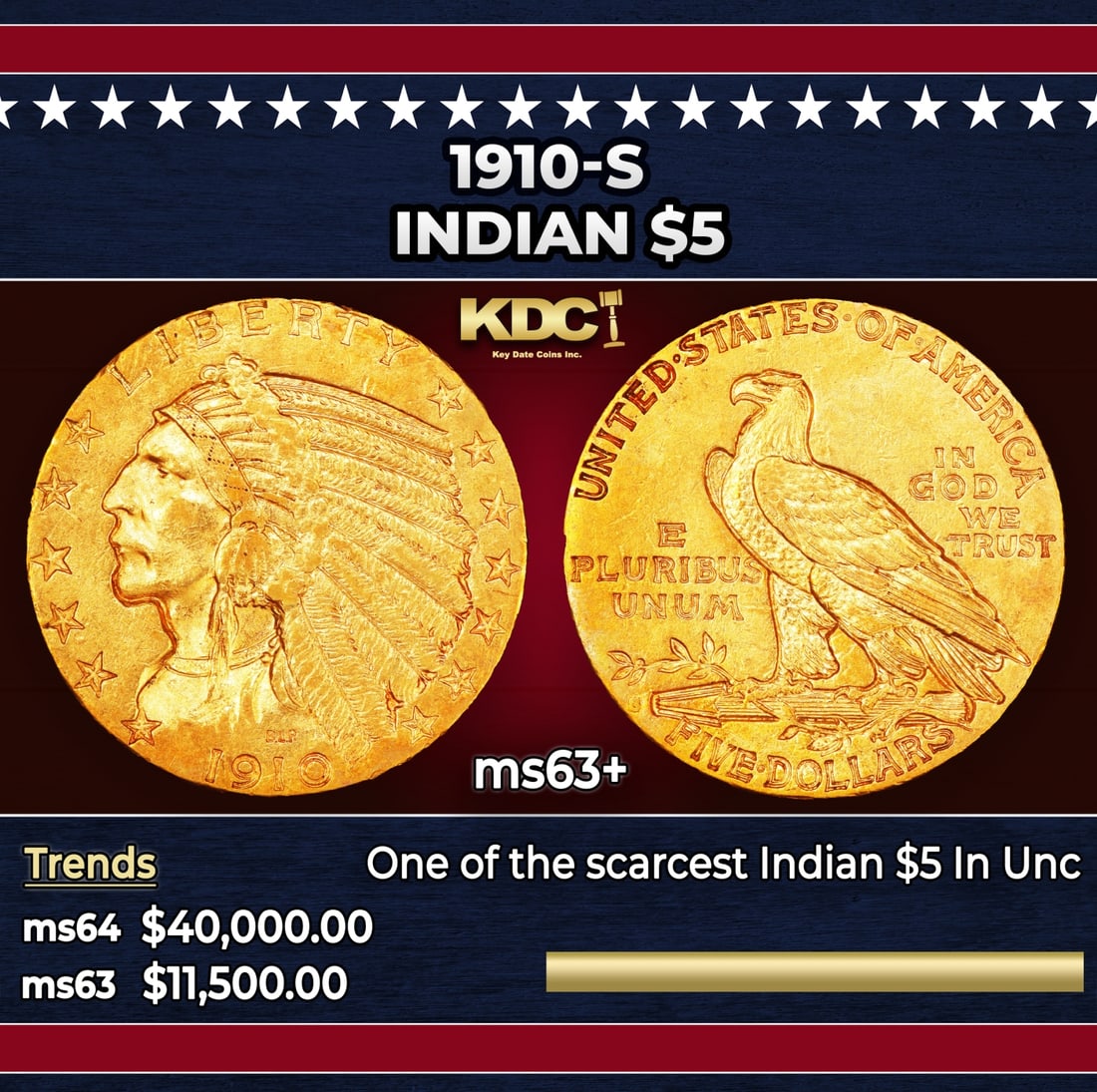1910-s Gold Indian Half Eagle $5 ms63+ SEGS: 1910-s Gold Indian Half Eagle $5 ms63+ SEGS. Despite an unsuspecting mintage of more than 770,000 pieces, the 1910-S Indian half eagle is among the scarcer issues in the series in Mint State, and the 