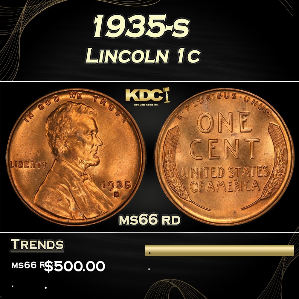 1935-s Lincoln Cent 1c Grades ms66 rd (1 of 3)