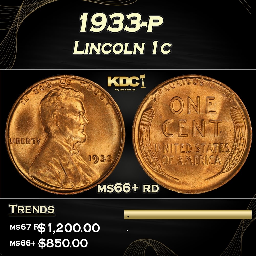 1933-p Lincoln Cent 1c ms66+ rd SEGS (1 of 3)