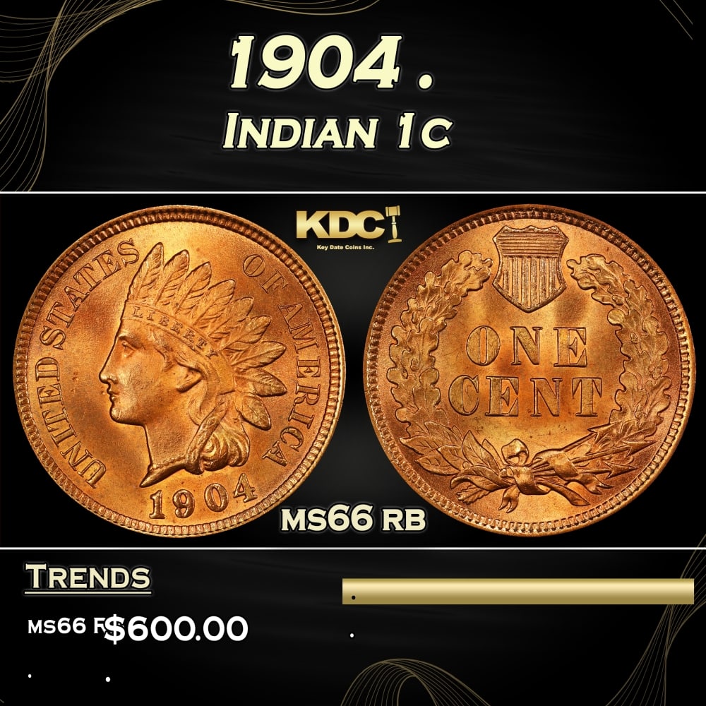 1904 Indian Cent . 1c Grades ms66 rb (1 of 3)