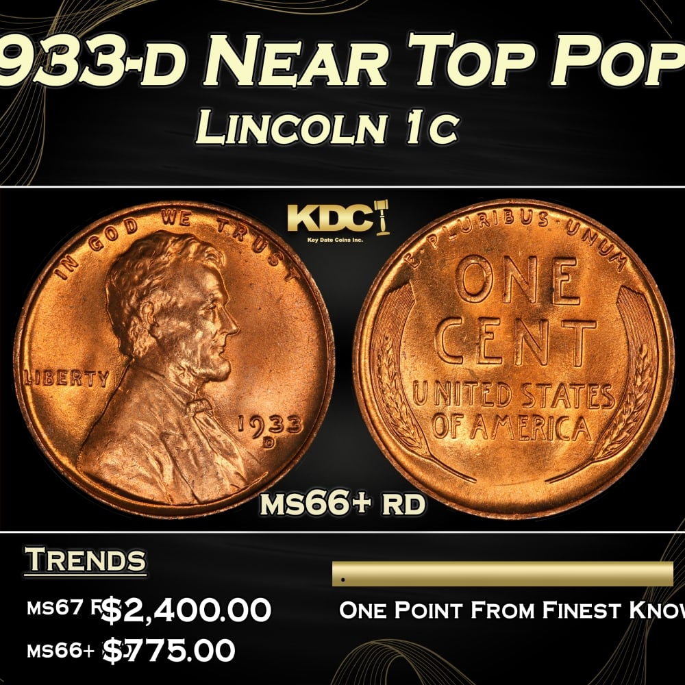 1933-d Lincoln Cent Near Top Pop 1c ms66+ rd SEGS: 1933-d Near Top Pop Lincoln Cent 1c ms66+ rd SEGS. 0
