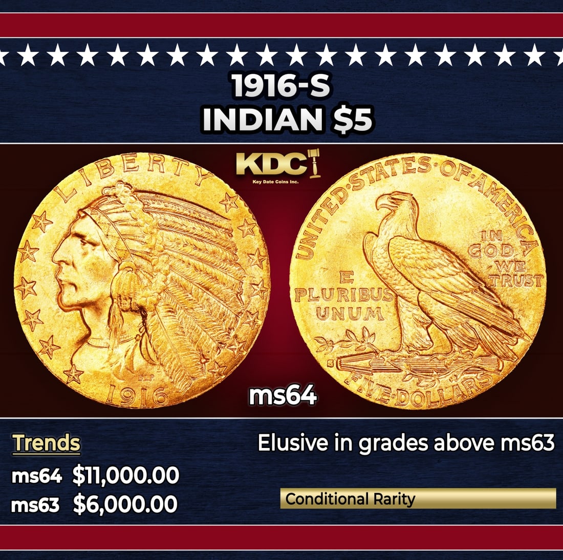 1916-s Gold Indian Half Eagle $5 ms64 USCG: 1916-s Gold Indian Half Eagle $5 ms64 USCG. Historic precious metal trends is causing increased spot pricing by the day. On auctions with set openings, we are doing our best to have items priced at th