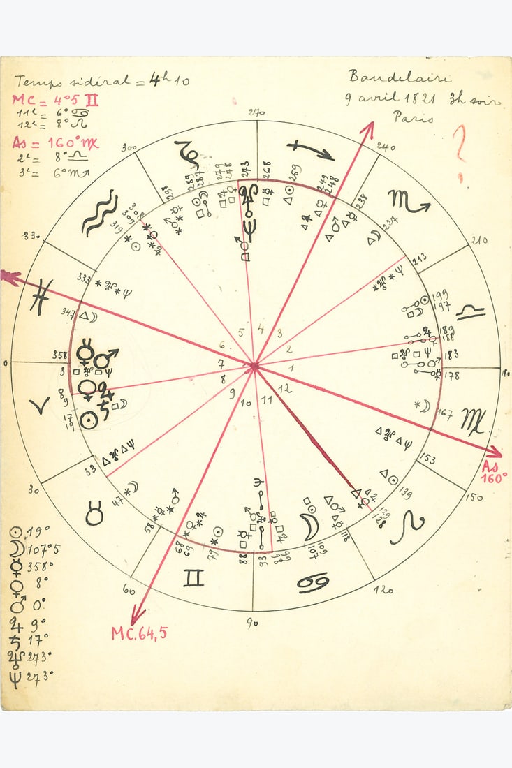 André Breton (1896-1966) Thème astral de Baudelaire au 9 avril 1821, Paris Ink and (1 of 1)