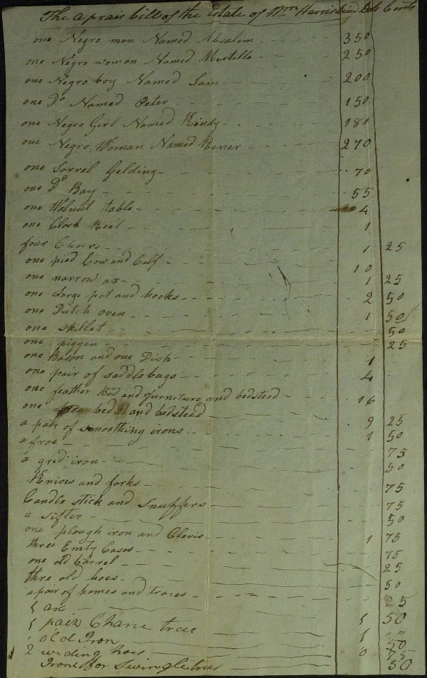 1800 APPRAISAL - Slaves Listed By Name
