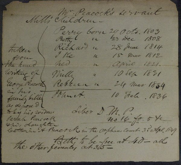 INVENTORY of SLAVES- 8 Slaves Listed By Name - 1849