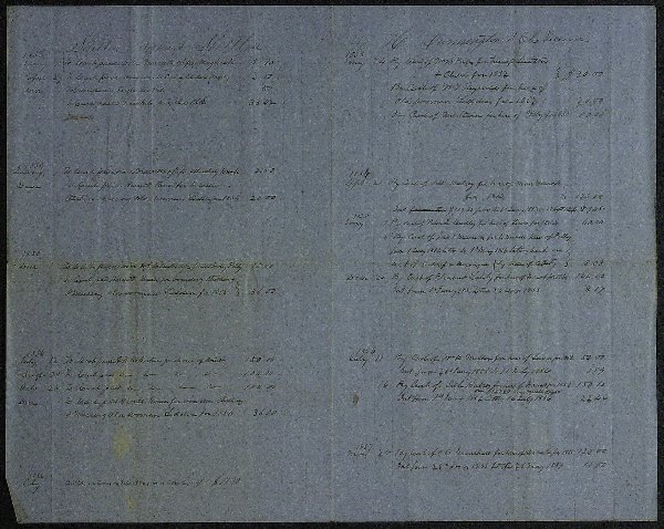 Expense Detail 1858 - "Comm on sale Negroes…."
