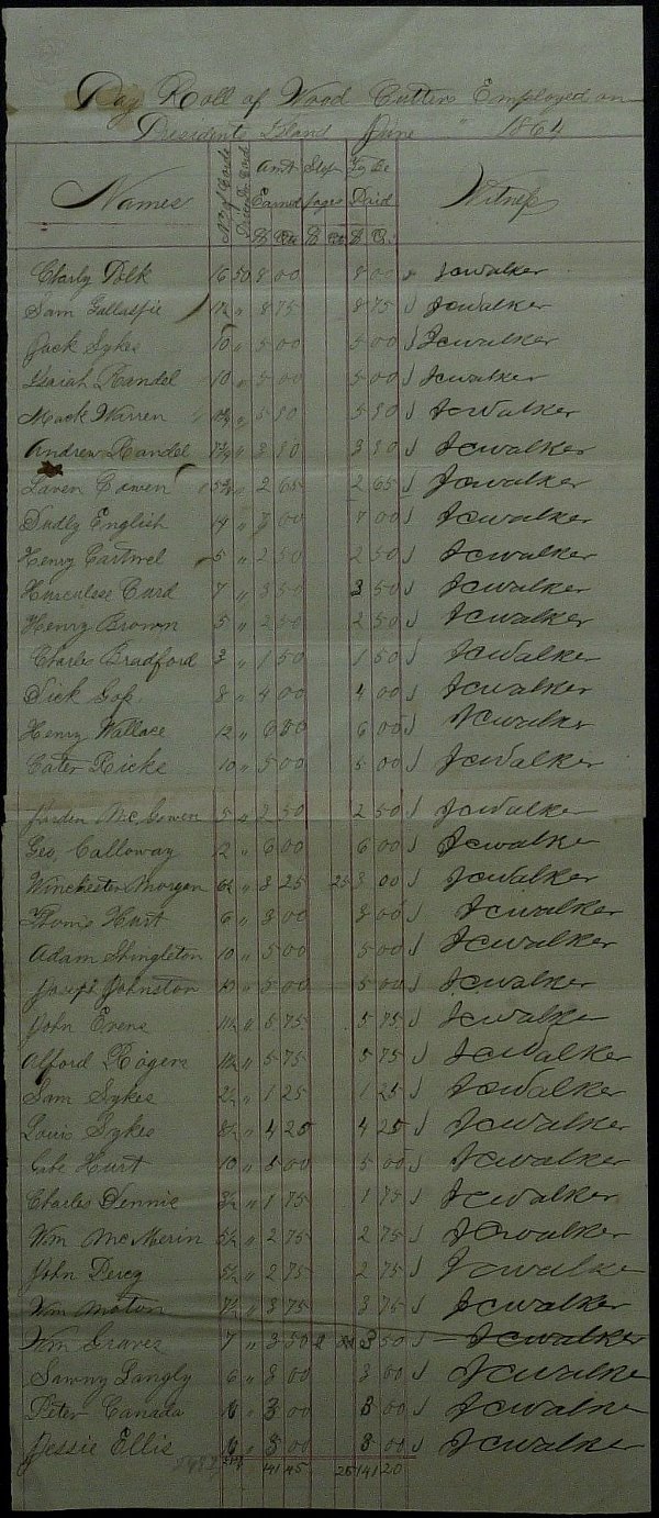List of Laborers-President's Isle Woodcutters 1864