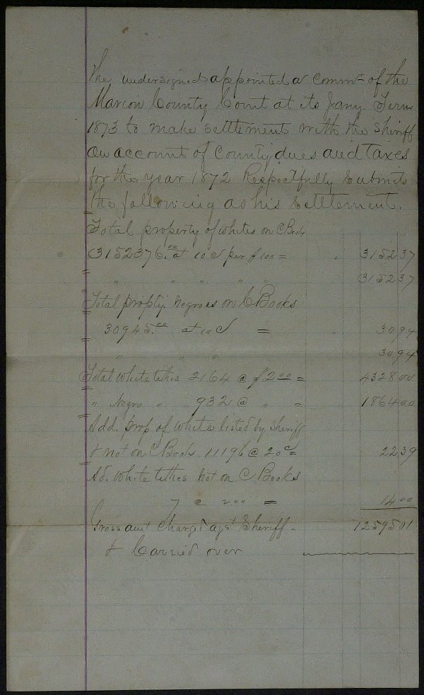 Prop and Taxes- 1873 Property of Whites & Negroes
