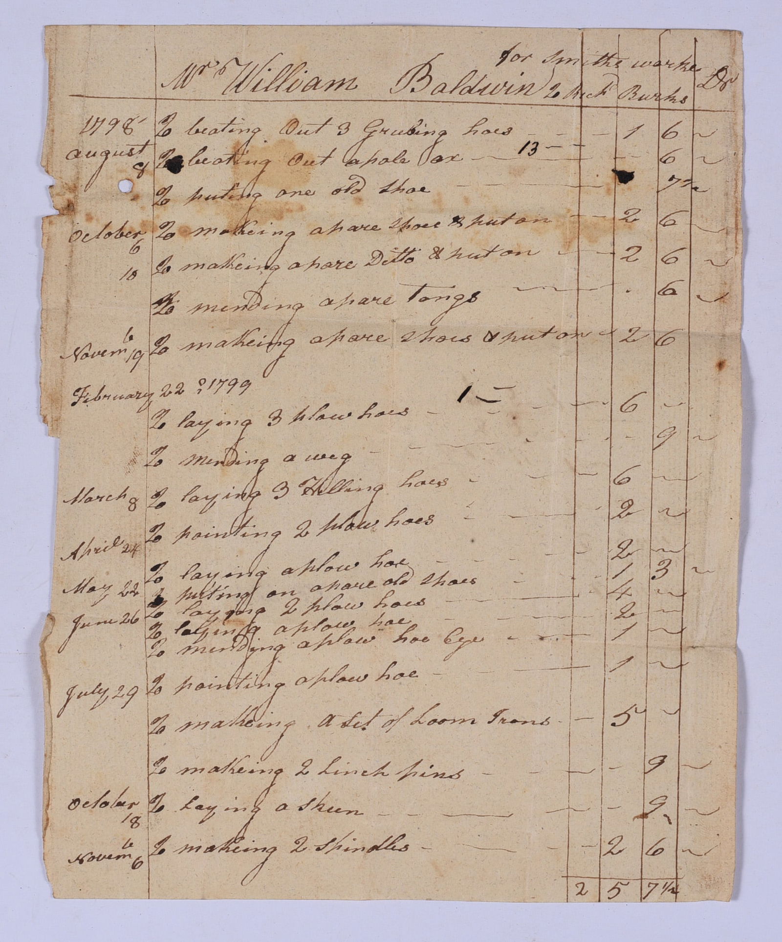 Blacksmith Ledger from William Baldwin dated 1798: these items are all fresh from an attic clean out. This is some very early Ephemera and paper. Please look close at all items we may have missed a good one and put it in a group! All items can be ship