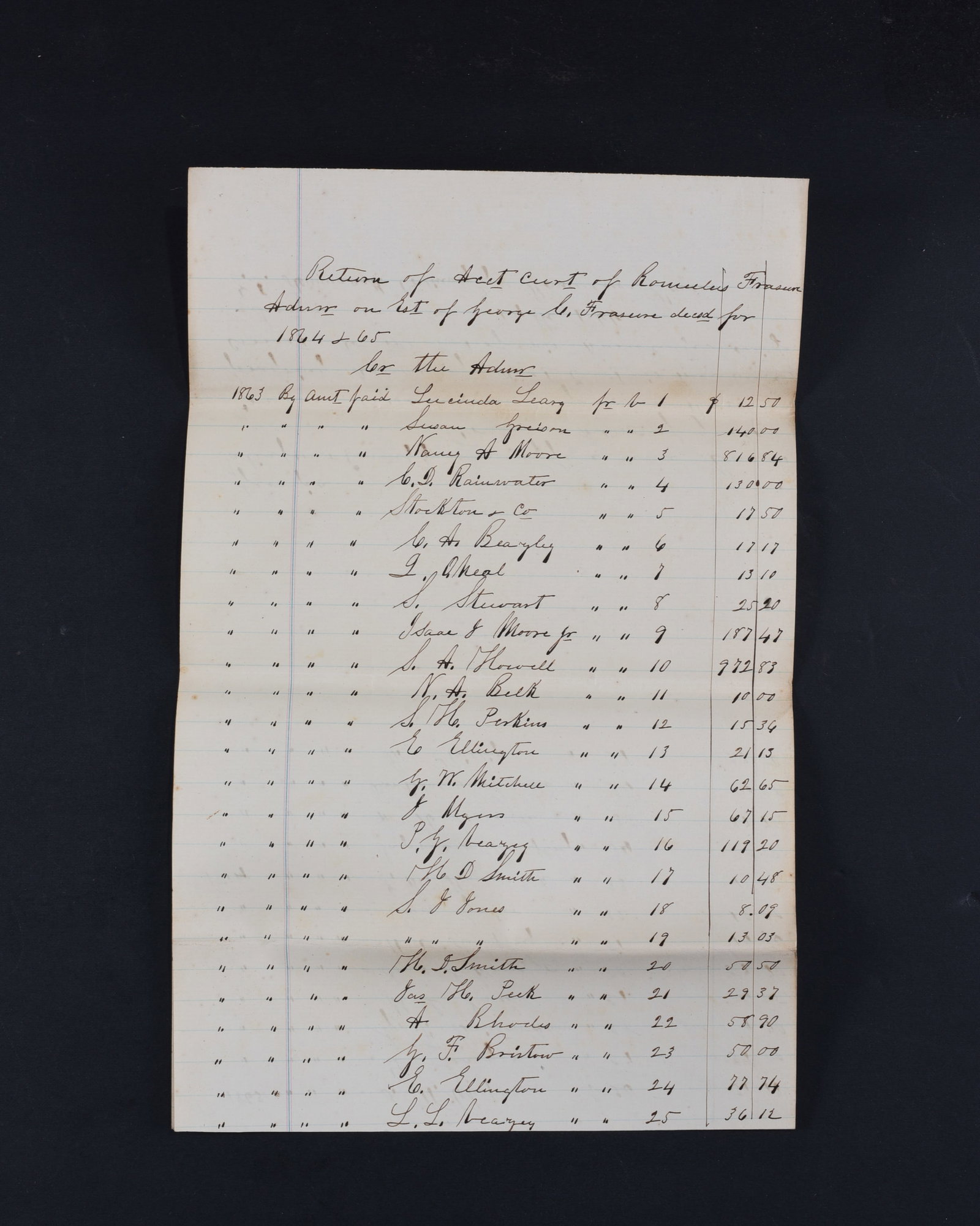 Confederate Document 1864 & 1865: Manuscript Document Signed by Romulus Frasure, as Administrator on the estate of George C. Frassure, for 1864 & 1865, 2pp folio, listing various amounts paid to the estate. Tallied in 1866. Very good