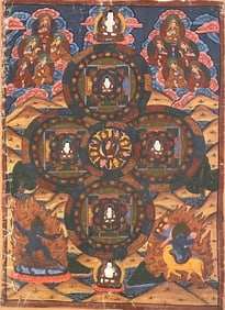 18th / 19th Century Tibetan Buddhist Thangka Painting