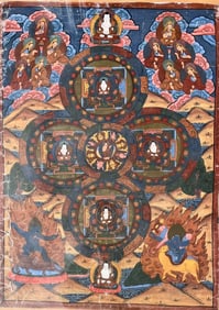 Antique Tibetan Thangka Mandala with Lineage Figures & Protective Deities, 18th - 19th C.