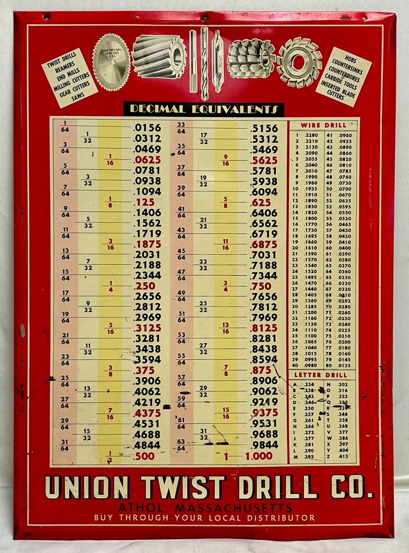 Vintage Union Twist Drill Co. Decimal Equivalents Metal Shop Chart Sign – Athol, Massachusetts (1 of 15)