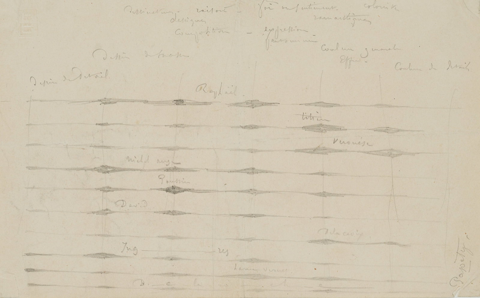 D. PAPÉTY (1815-1849), Balance of the painters. Grid sorted by artist, Pencil: Dominique Louis Ferréol Papéty (1815 - 1849 ): Balance des peintres Classification of classical painters by the artist Classification of important artists in the history of art, 19th century