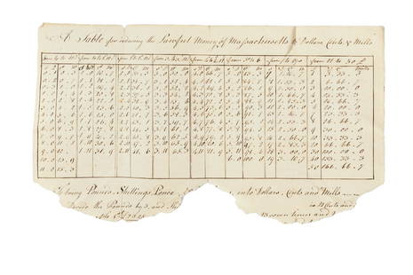 Rare 1793 Federal Currency Conversion Table: A table for reducing the Lawful Money of Massachusetts to Dollars, Cents, & Mills autograph document. [Massachusetts], n.d. [1793]. 1 page, on watermarked laid paper, approx. 13 x 7 in. Partial, lower