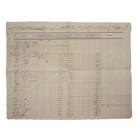 [WAR OF 1812] Artillery Pay Roll Document