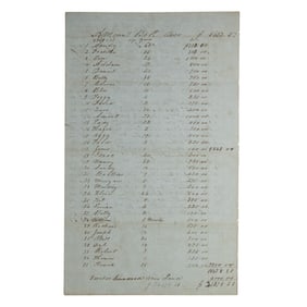 [SLAVERY] TN Appraisal of 35 Named Slaves