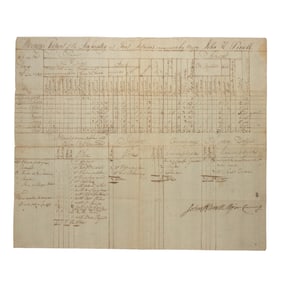 [NATIVE AMERICAN] 1801 Fort Adams, Mississippi Territory US Army Document