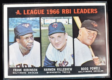 A. League 1966 RBI Leaders