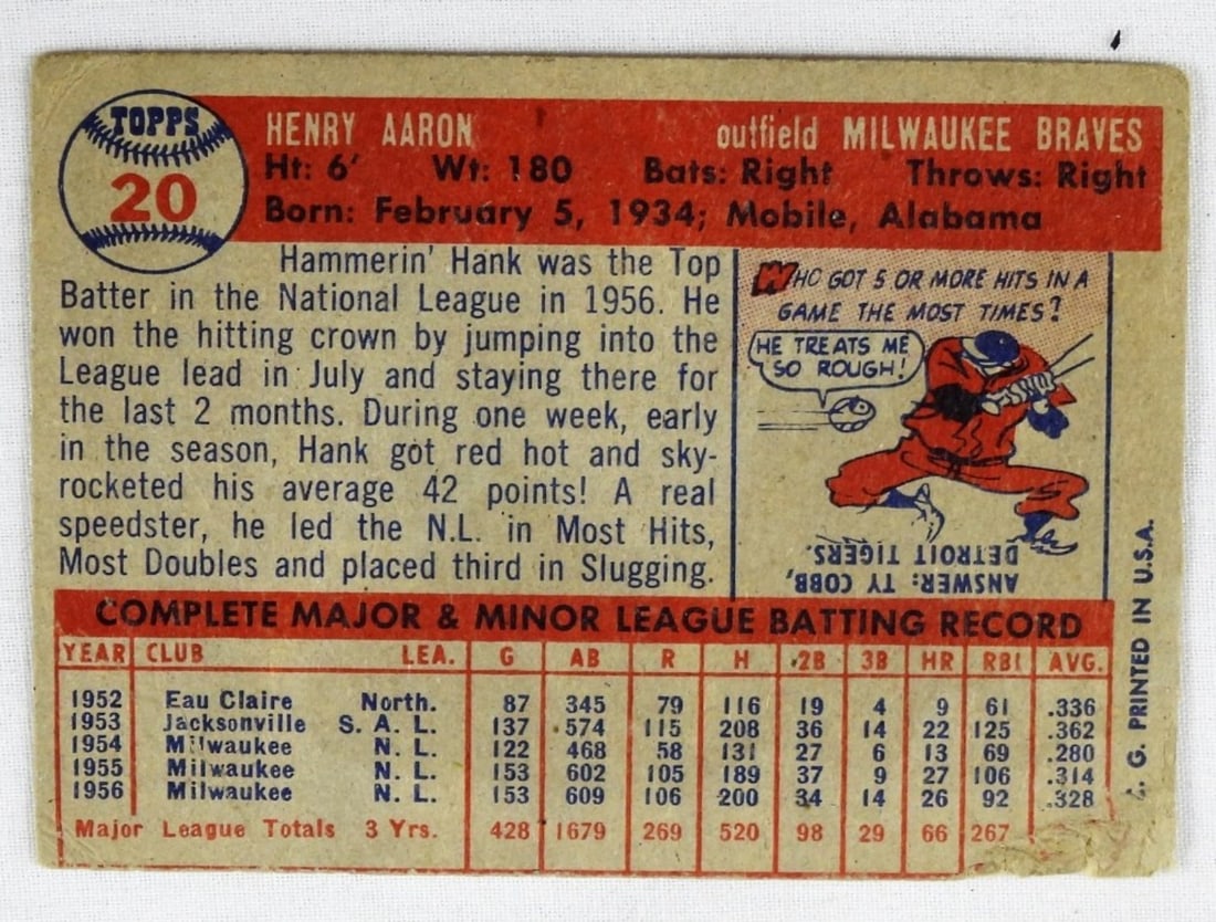 Hank Aaron TOPPS #20 Poor - 2