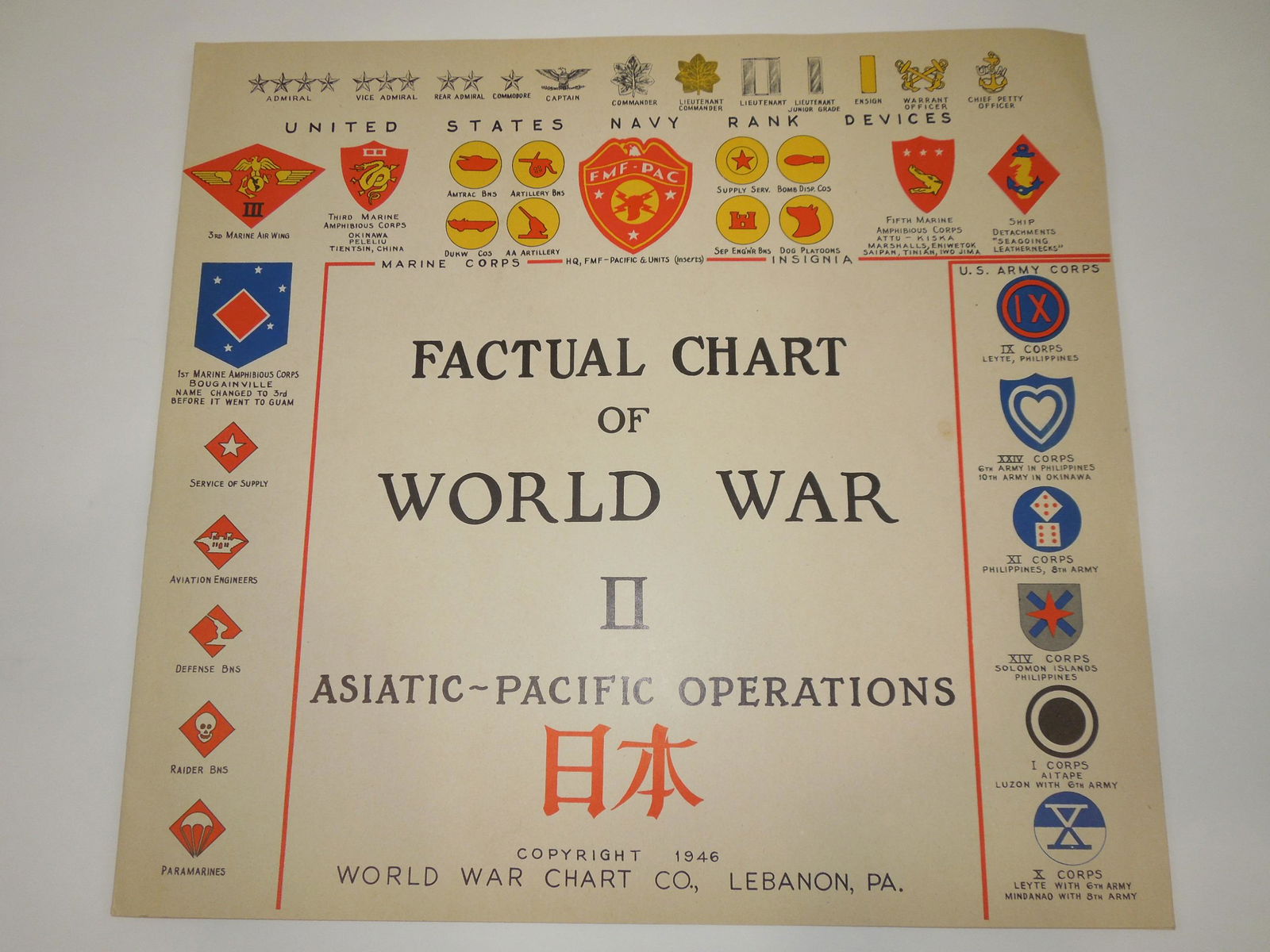 1946 Factual Chart of WWII Asiatic Pacific Operations Map: FACTUAL CHART OF WORLD WAR II Asiatic-Pacific Operations folder and chart / poster with Generals and Admirals. The folder is 14 x 15 inches tall. The folding map poster itself is 38 x 57 inches. 1st e
