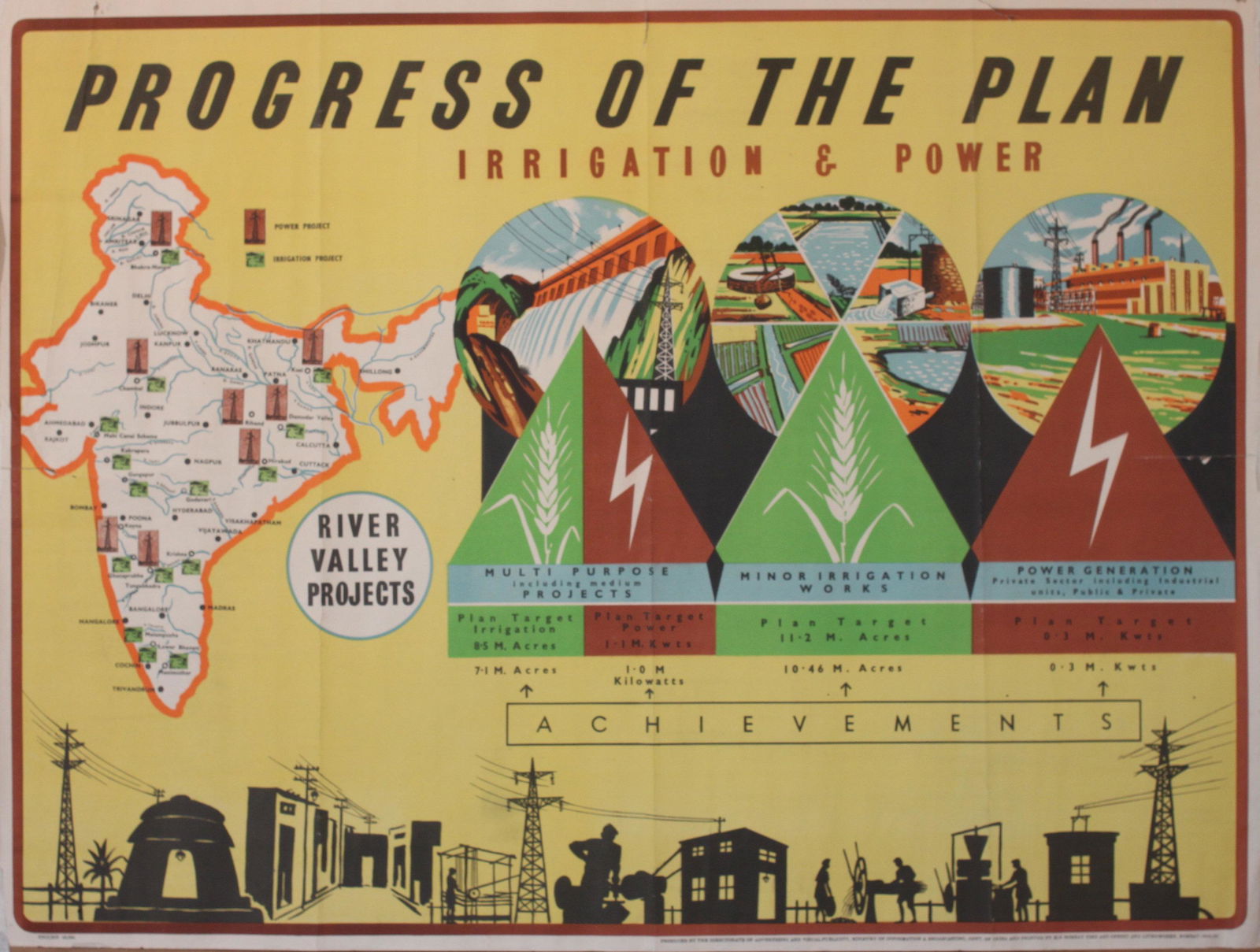Anon Progress of the Plan Irrigation & Power and (1 of 2)