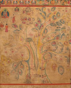 Inheritance of Tangka in Tibetan Medicine