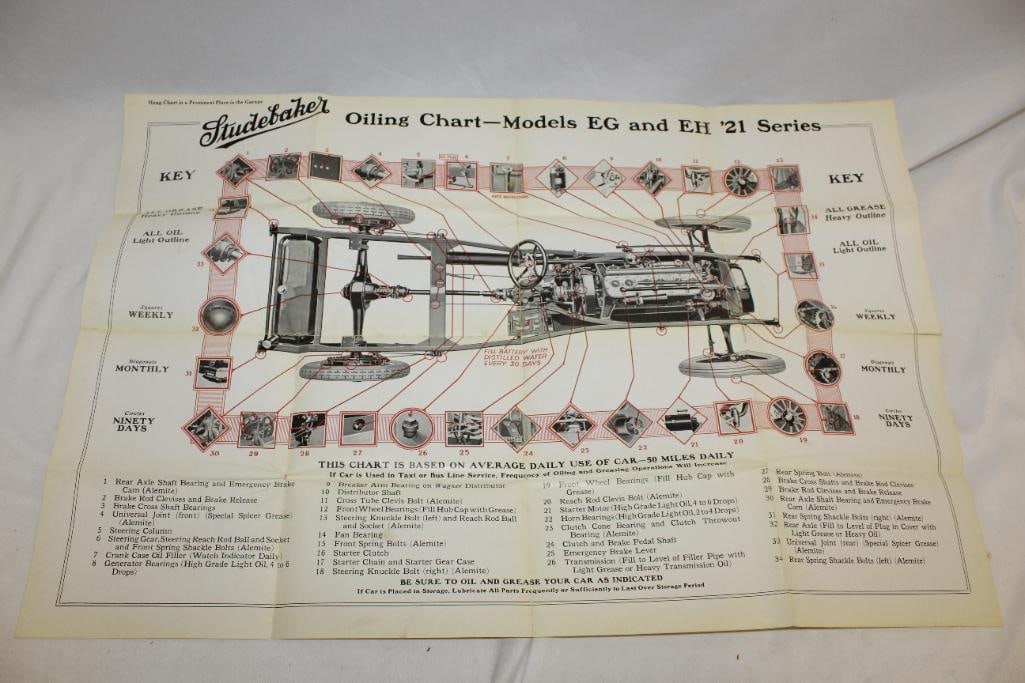 1921 Studebaker Light Six Oiling Chart (1 of 4)
