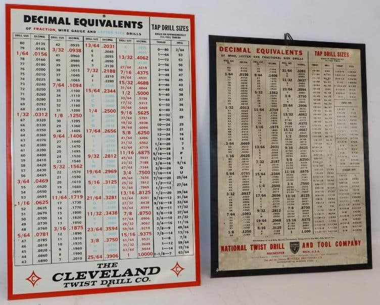 Group of 2 Cleveland Drill Twist Company and National Drill Twist Decimal Equivalent Tin Over: Largest is 17" x 25"