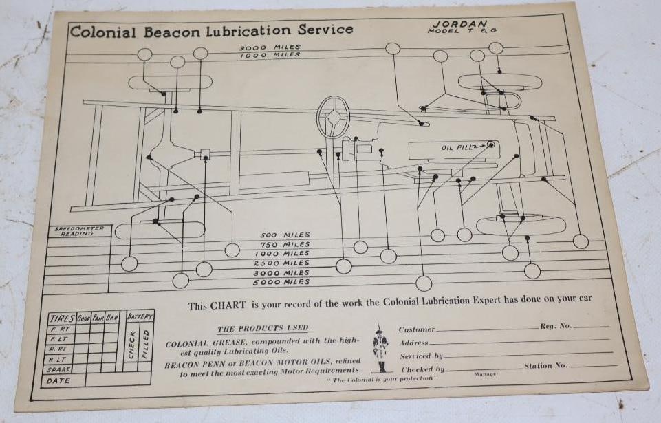 Group of 5 Colonial Beacon Lubrication Chart for Jordan Motor Car Models T & G (1 of 3)