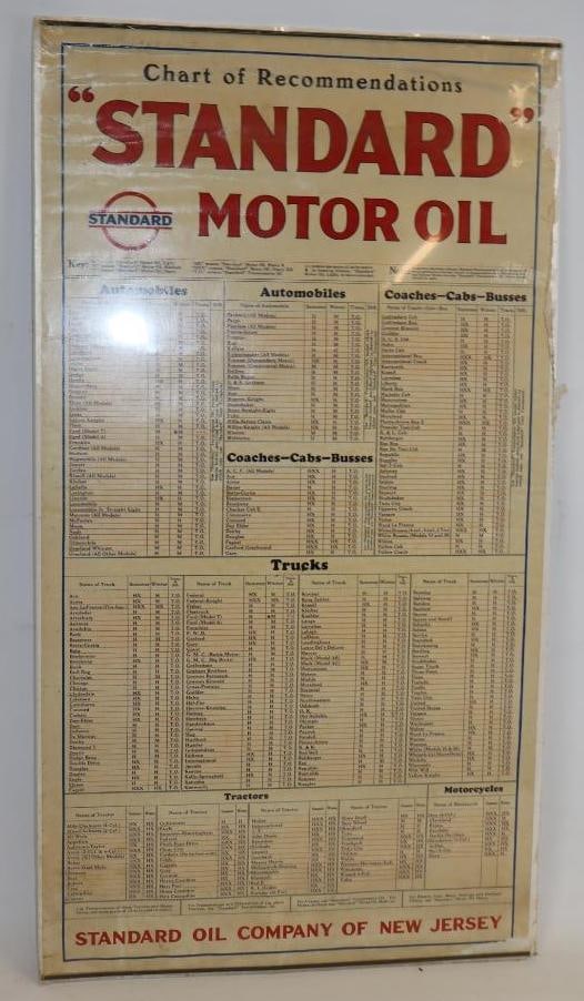 Early Standard Oil Of NJ 1926 Advertising Calendar Lubrication Chart (1 of 4)